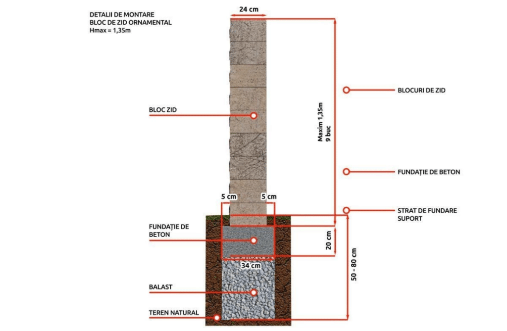Pavajele - Garduri - Bloc zid Siena - Montare